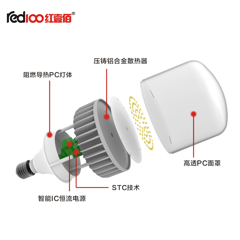 T1S系列LED壓鑄鋁70W圖片/T1S系列LED壓鑄鋁70W樣板圖 (3)