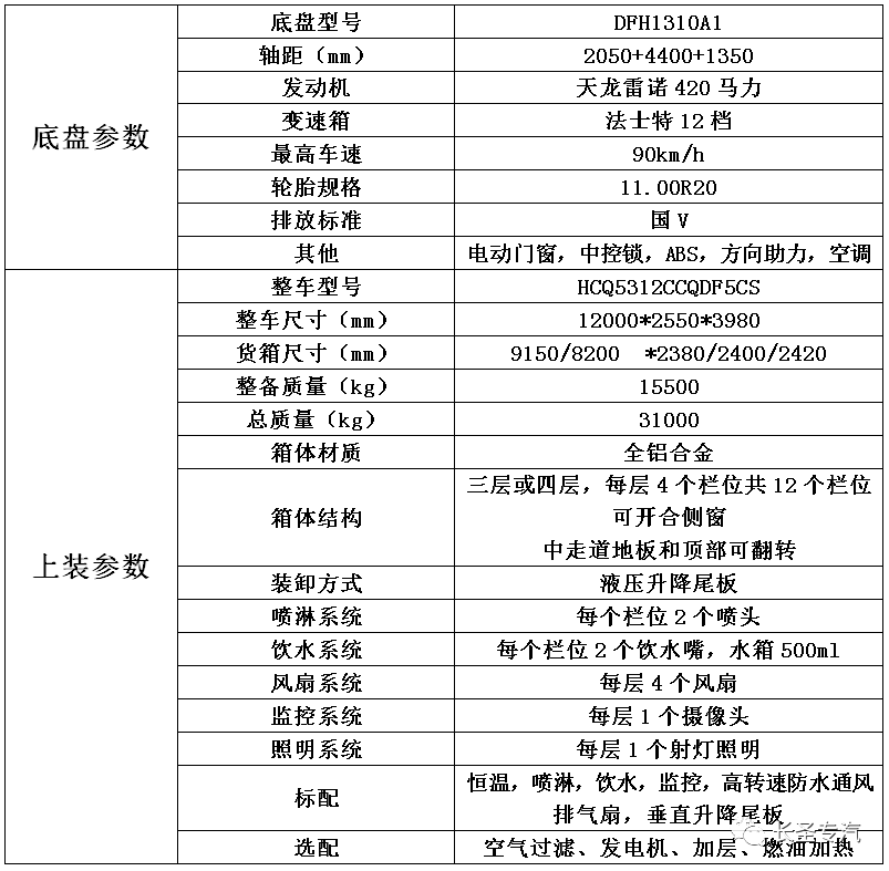 东风9.6米畜禽运输车厂家、供应商、价格