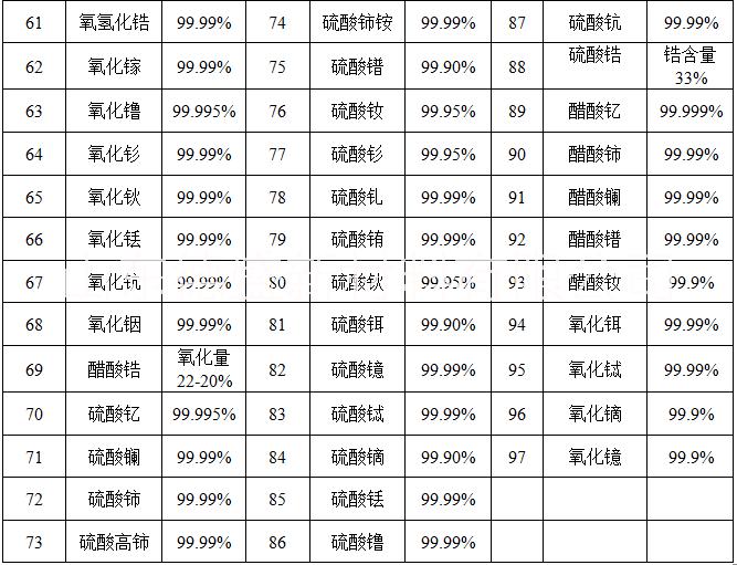 99.99%铟化学试剂 铟产品厂家服务 铟生产供应 专业生产铟厂家服务图片