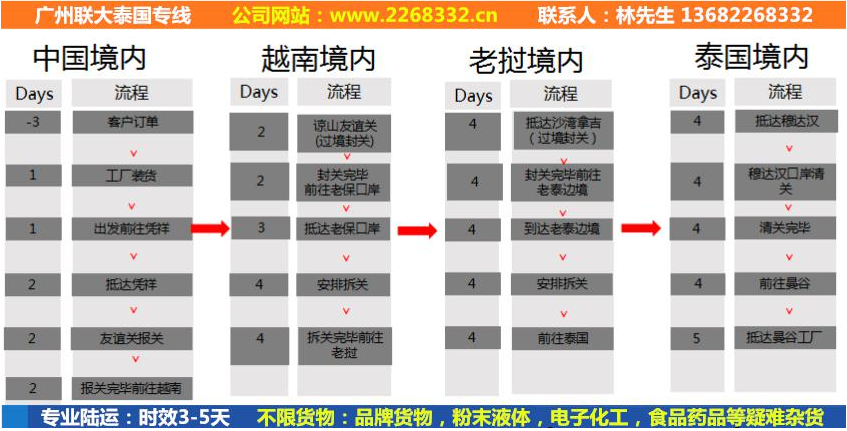 广州到泰国海运双清到门 广州到泰国集装箱运输 海运进出口报关图片