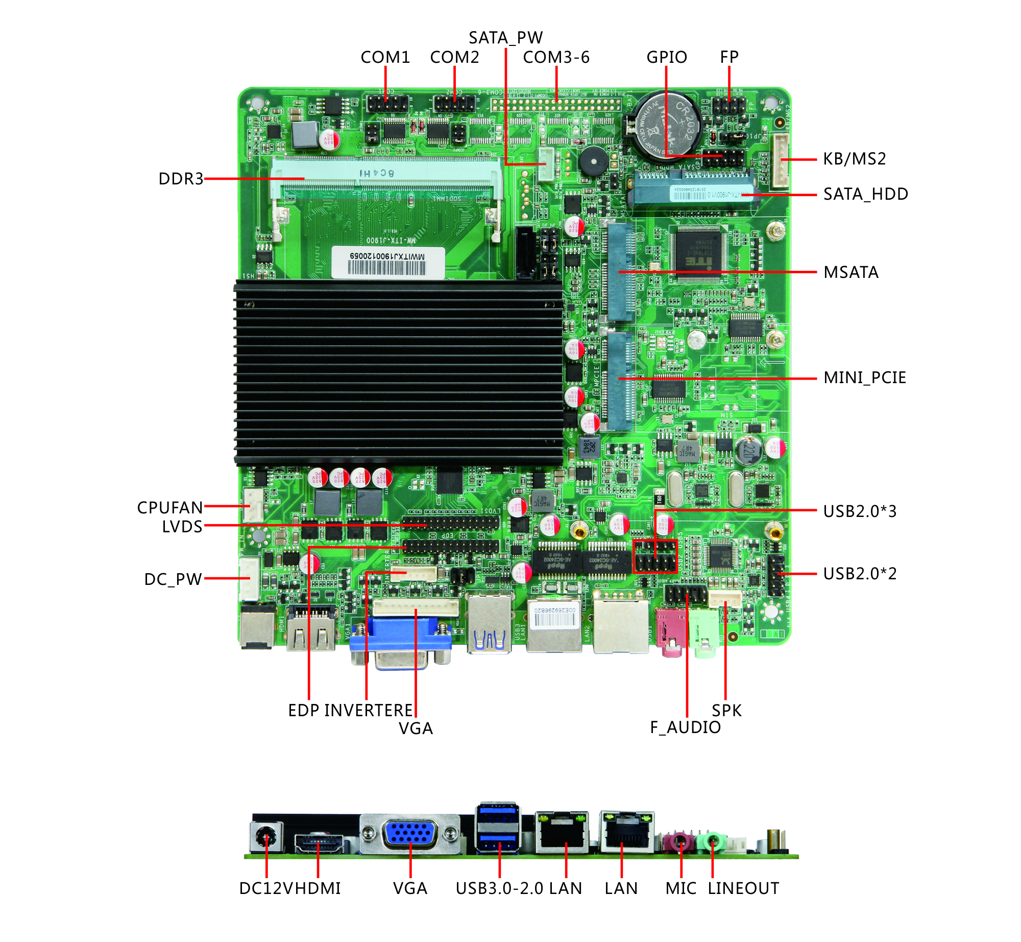 全新ITX-J1900四核CPU嵌入式工控主板双网6串MINIPCIe扩展HDD-SATA存储VGA显示图片