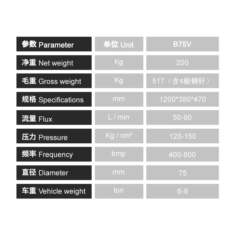 B75V三角型液壓破碎錘圖片/B75V三角型液壓破碎錘樣板圖 (4)