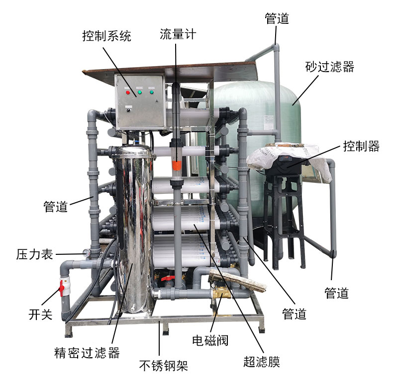 除盐反渗透设备价格 处理反渗透设备安装-湖南鸿图利泽环保技术有限公司