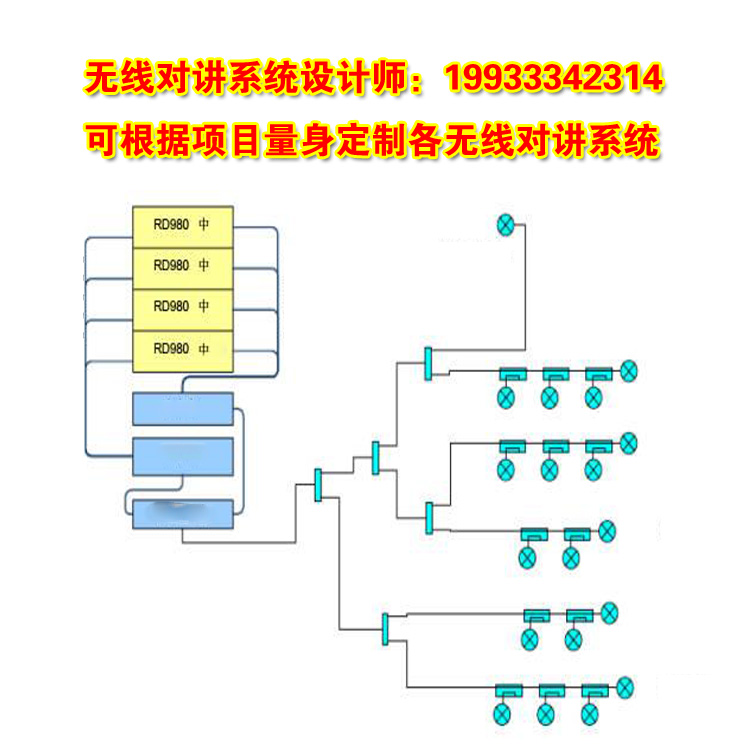容城無線對講系統(tǒng)圖片/容城無線對講系統(tǒng)樣板圖 (3)
