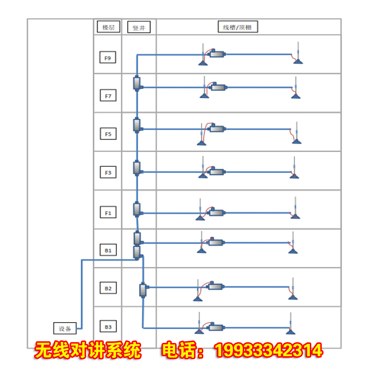 容城无线对讲系统图19933342314 雄安距离项目近 技术交流及时 售后服务有保障图片