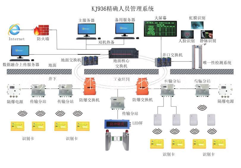 浙江礦山人員定位智能系統(tǒng)報價設(shè)計安裝供應(yīng)商熱線