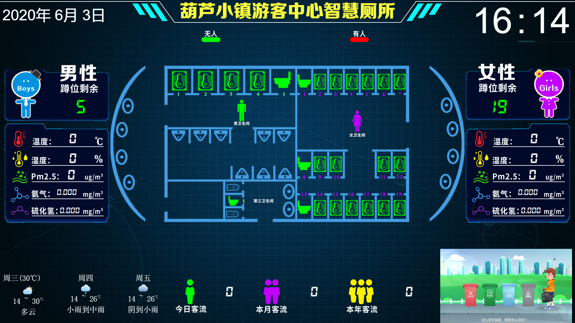 智慧公厕系统云平台智能厕所有人无人蹲位感应空气检测客流量图片