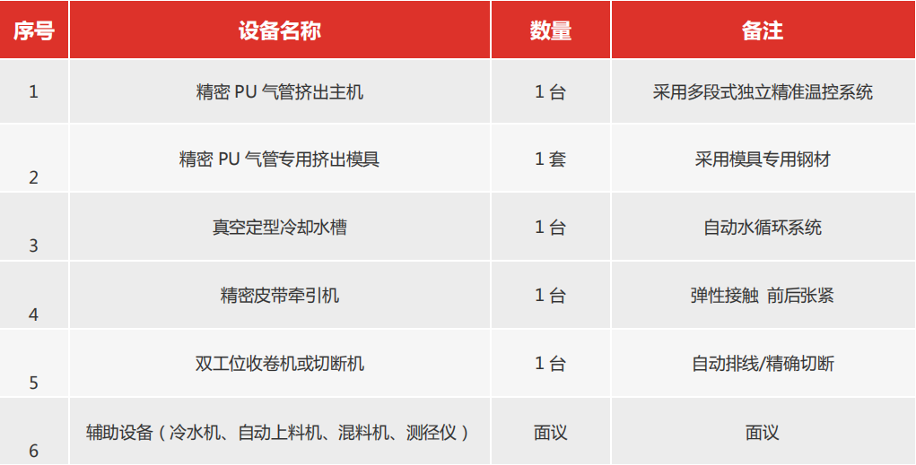 擠出生產線圖片/擠出生產線樣板圖 (4)