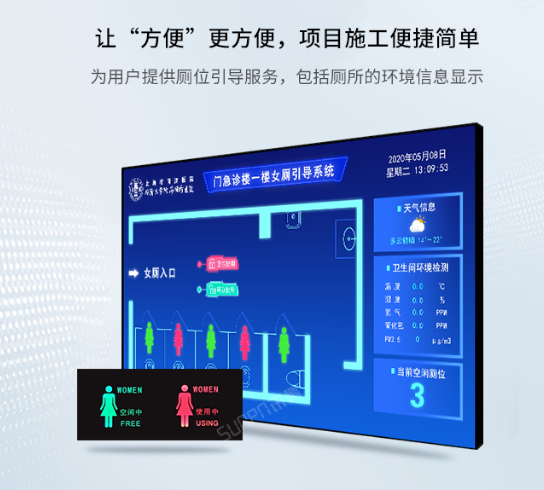 途炜科技智慧公厕系统感应门锁有人无人指示灯LED屏智能厕所引导界面新风控制图片