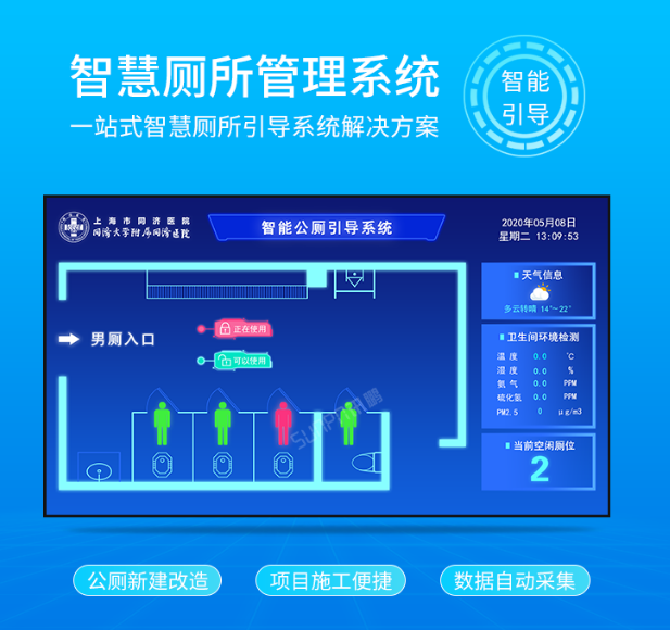 途炜科技智慧公厕系统感应门锁有人无人指示灯LED屏智能厕所引导界面 紧急呼救图片