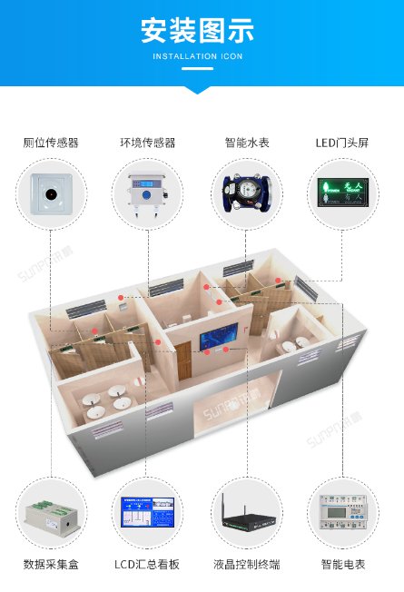新風控制圖片/新風控制樣板圖 (4)