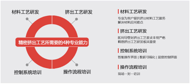 擠出生產線圖片/擠出生產線樣板圖 (3)