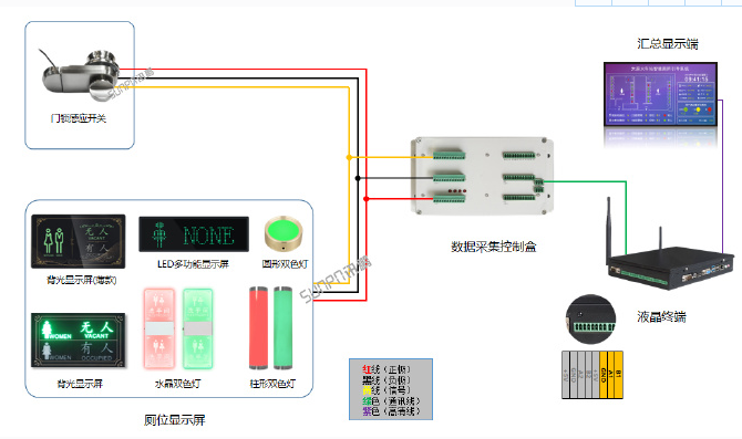 新風(fēng)控制器新風(fēng)系統(tǒng)圖片/新風(fēng)控制器新風(fēng)系統(tǒng)樣板圖 (4)