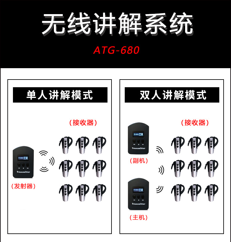 无线讲解器导游器导览器同声传译出租出售图片