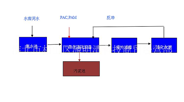 一体化净水器工艺流程