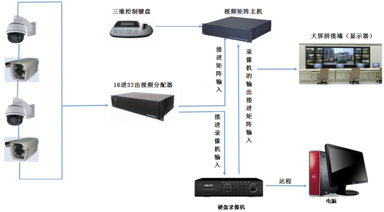 大华安防监控山西惠威天盛科技有限公司图片