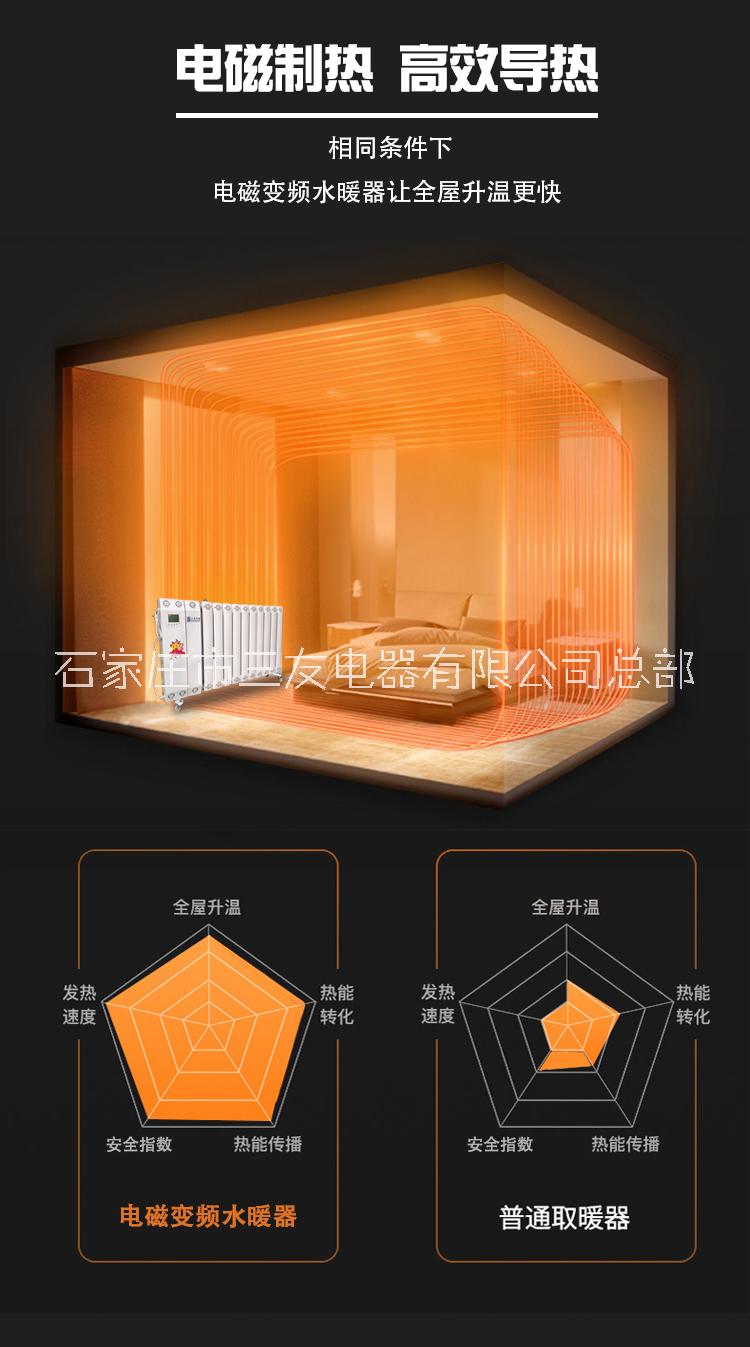 電磁變頻水暖器圖片/電磁變頻水暖器樣板圖 (3)