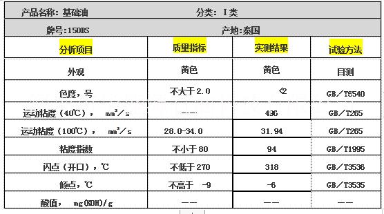 150bs基礎(chǔ)油圖片/150bs基礎(chǔ)油樣板圖 (3)