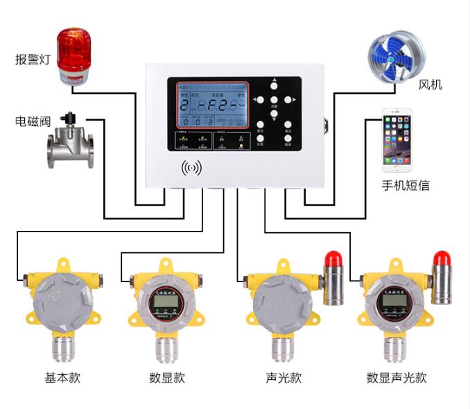 济南氢气气体报警器 氧气气体报警器 甲苯气体报警器