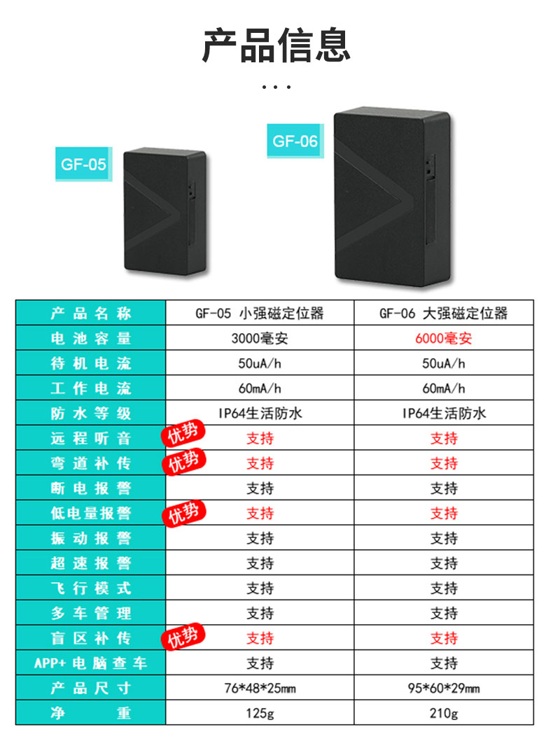 磁吸定位器 汽车强磁GPS免安装便捷防盗器老人宠物防丢防盗报警器图片