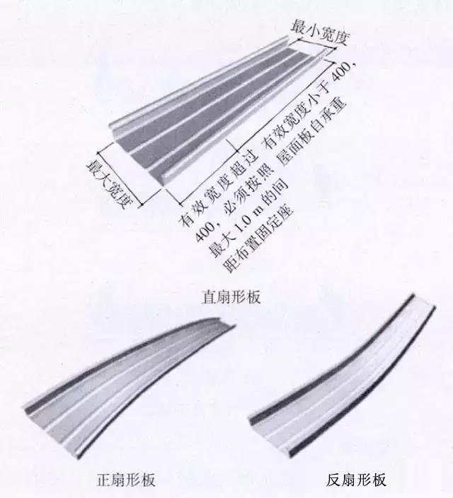 矮立边铝镁锰板直供久恒建筑甘肃兰州高里边铝镁锰板直供 厚高立边铝镁锰板久恒建筑 矮立边铝镁锰板直供久恒建筑