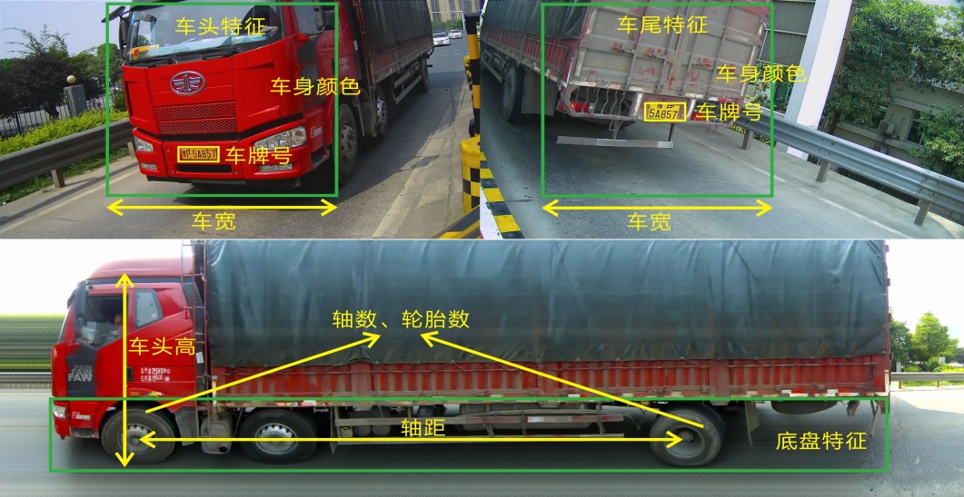 武汉车型识别系统车类自动区分收费武汉视频流车型识别系统车类自动识别摄像机车牌自动识别抓拍分车类区分收费系统 武汉车型识别系统车类自动区分收费