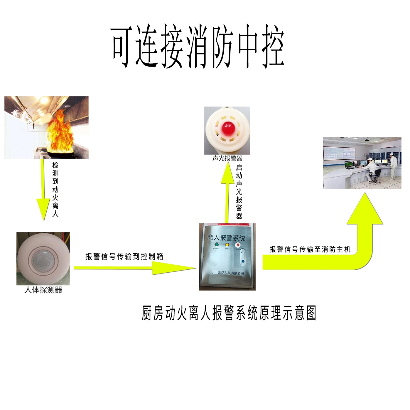 廚房自動(dòng)滅火裝置圖片/廚房自動(dòng)滅火裝置樣板圖 (3)