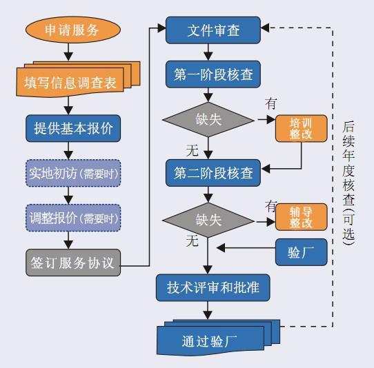 浙江客户验厂咨询培训服务 咨询辅导验厂认证公司图片