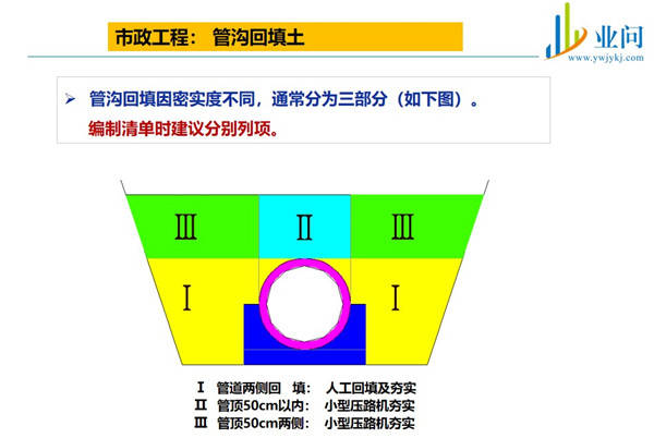 市政培訓(xùn)圖片/市政培訓(xùn)樣板圖 (4)