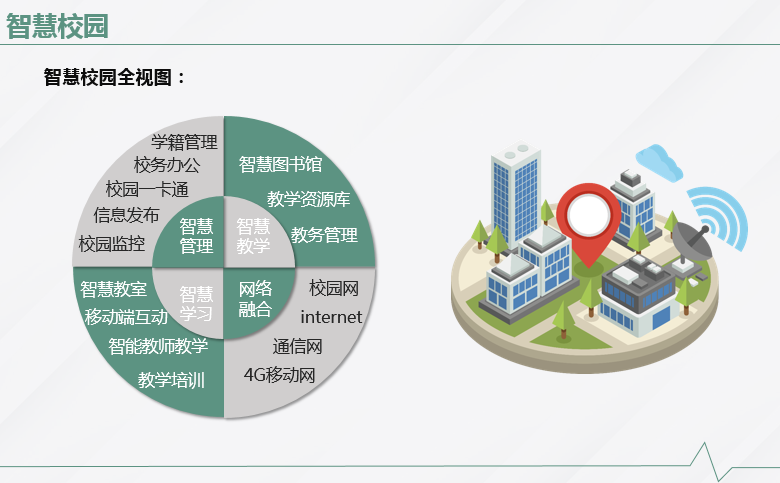 搭建校园一卡通系统需要怎么做？ 科迅校园一卡通