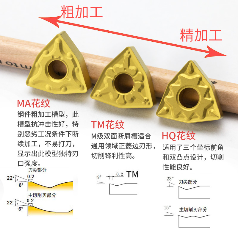 数控外圆车刀片WNMG08040