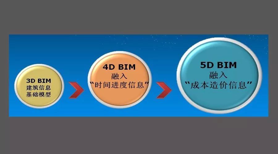 BIM5D入门培训实训机构、价格-陕西业问教育科技有限公司图片