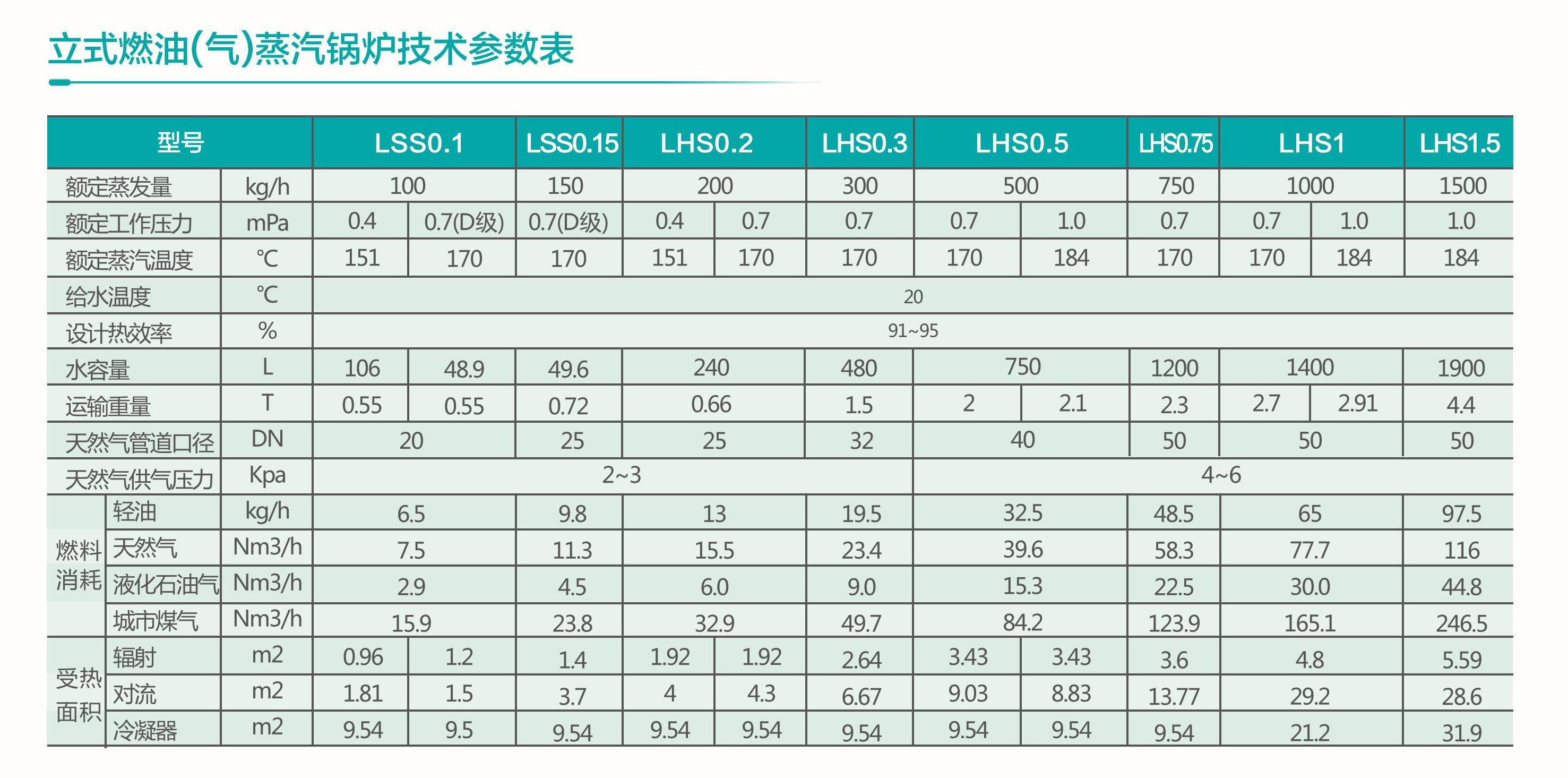 北京市立式燃油燃气蒸汽发生器厂家200公斤蒸汽量匠奥立式燃油燃气蒸汽发生器适合蒸煮熨烫水泥养护采暖热水