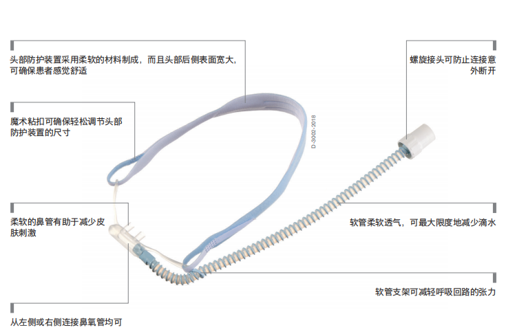 Drager高流量鼻氧管mp05512