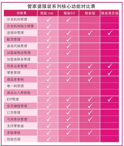 邯鄲管家婆服裝版圖片/邯鄲管家婆服裝版樣板圖 (2)