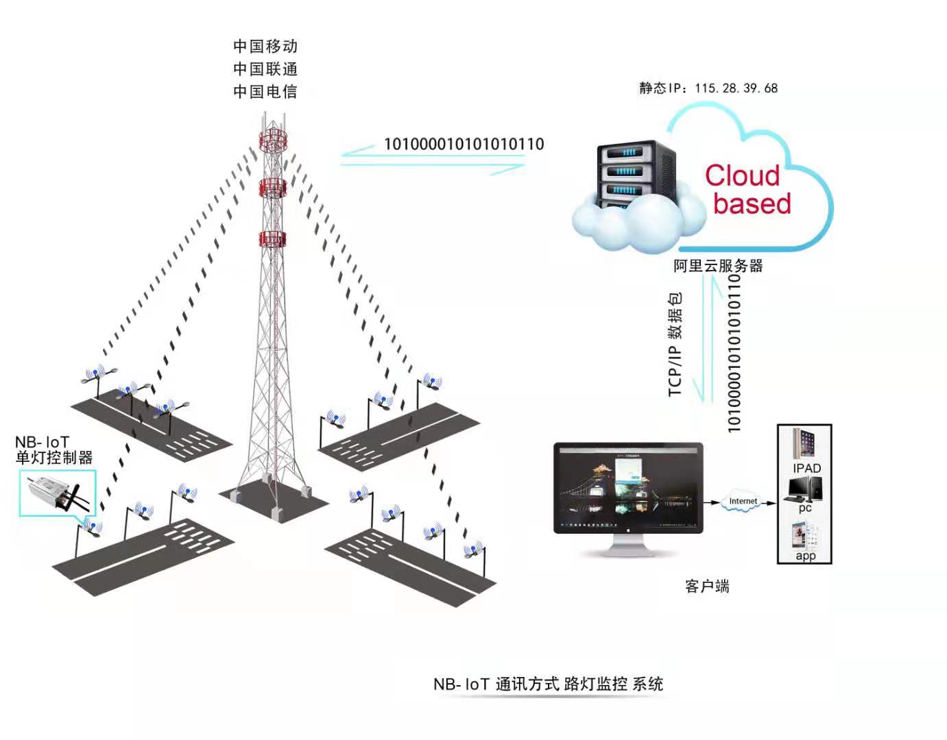 四川路燈單燈控制器廠商,成都路燈云管理系統(tǒng)廠家