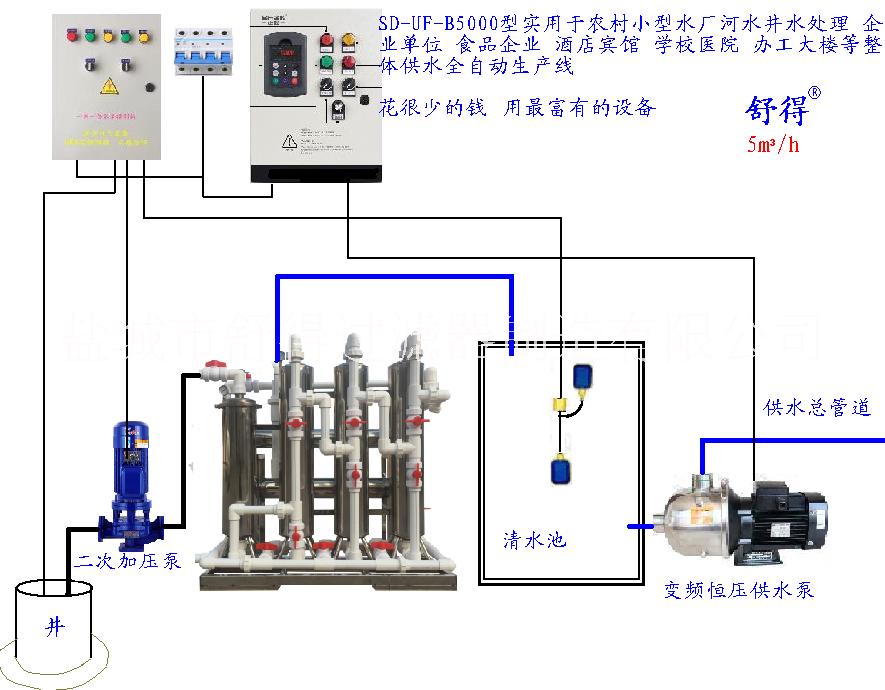 农村水厂河水净化设备全自动生产线不加化工助剂现代化江水过滤净化设备图片