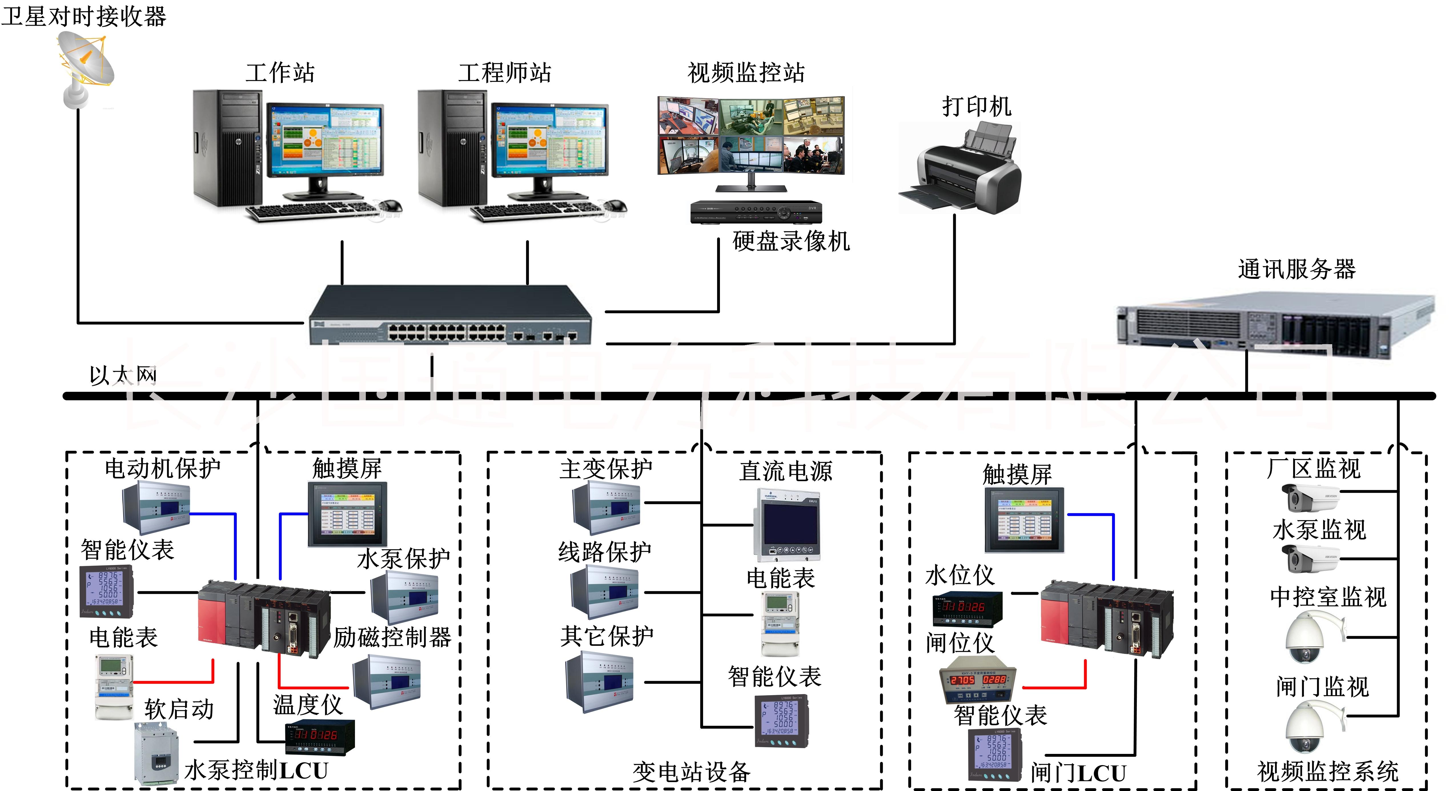 泵站综合自动化系统图片