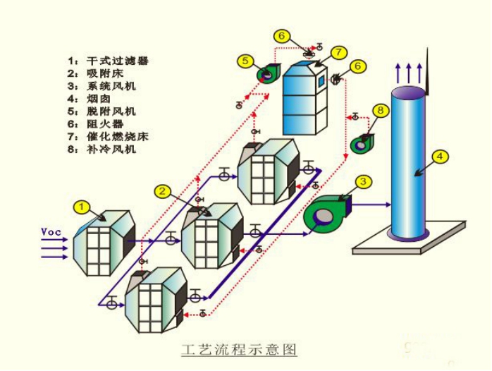 廢氣凈化圖片/廢氣凈化樣板圖 (3)