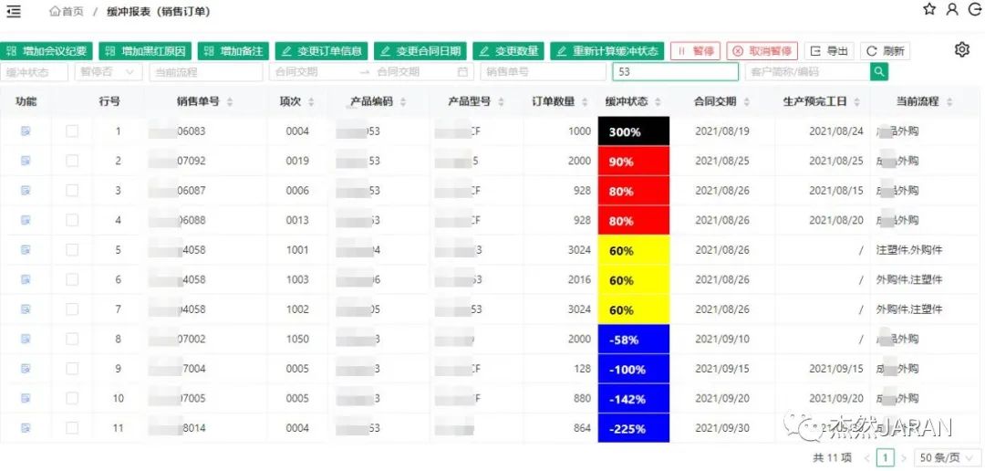 生产瓶颈管理TOC系统供应商上海杰然软件