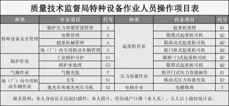 叉车操作证，张槎考叉车，张槎学叉车，考叉车证要多少钱图片