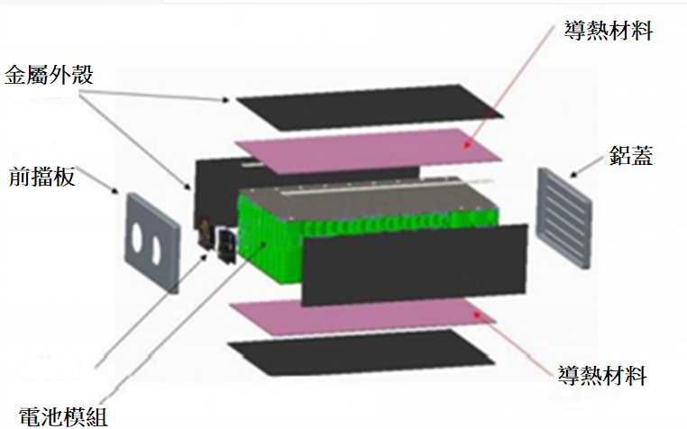 导热材料在电动车锂电池部件中的散热应用 导热材料1 导热材料3图片