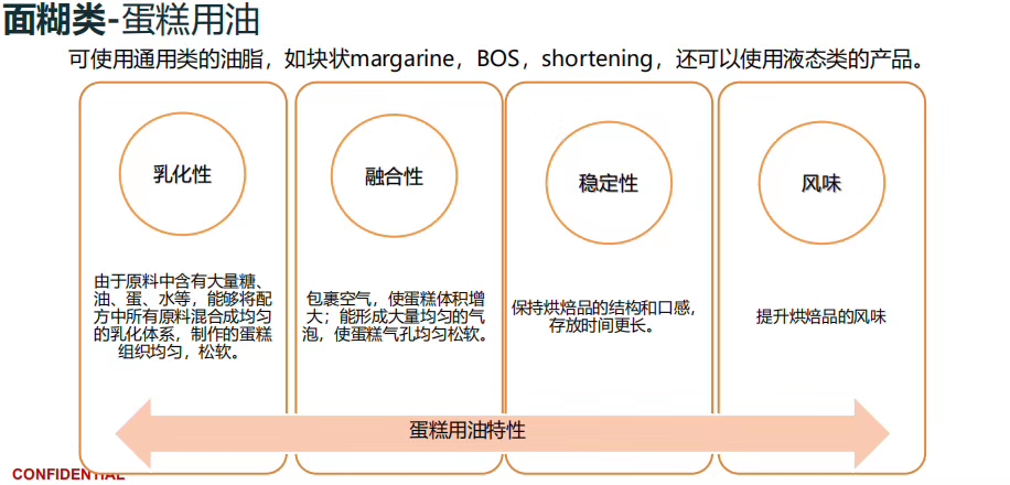 厦门市安徽滁州无水酥油厂家供应厂家安徽滁州无水酥油厂家供应，无水酥油工厂价格，无水酥油批发【厦门日丽晶贸易有限公司】