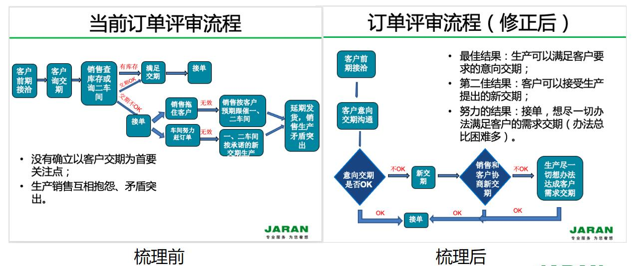 上海市生产的瓶颈问题厂家TOC系统与MES系统相结合,改善工厂生产的瓶颈问题