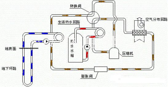 广州市水源、地源热泵工程厂家