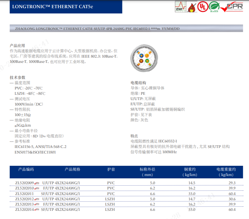 兆龍ETHERNET CAT5e圖片/兆龍ETHERNET CAT5e樣板圖 (3)