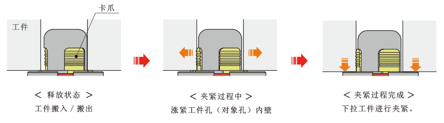 高能力氣動(dòng)漲緊下拉式夾緊器SWE圖片/高能力氣動(dòng)漲緊下拉式夾緊器SWE樣板圖 (4)