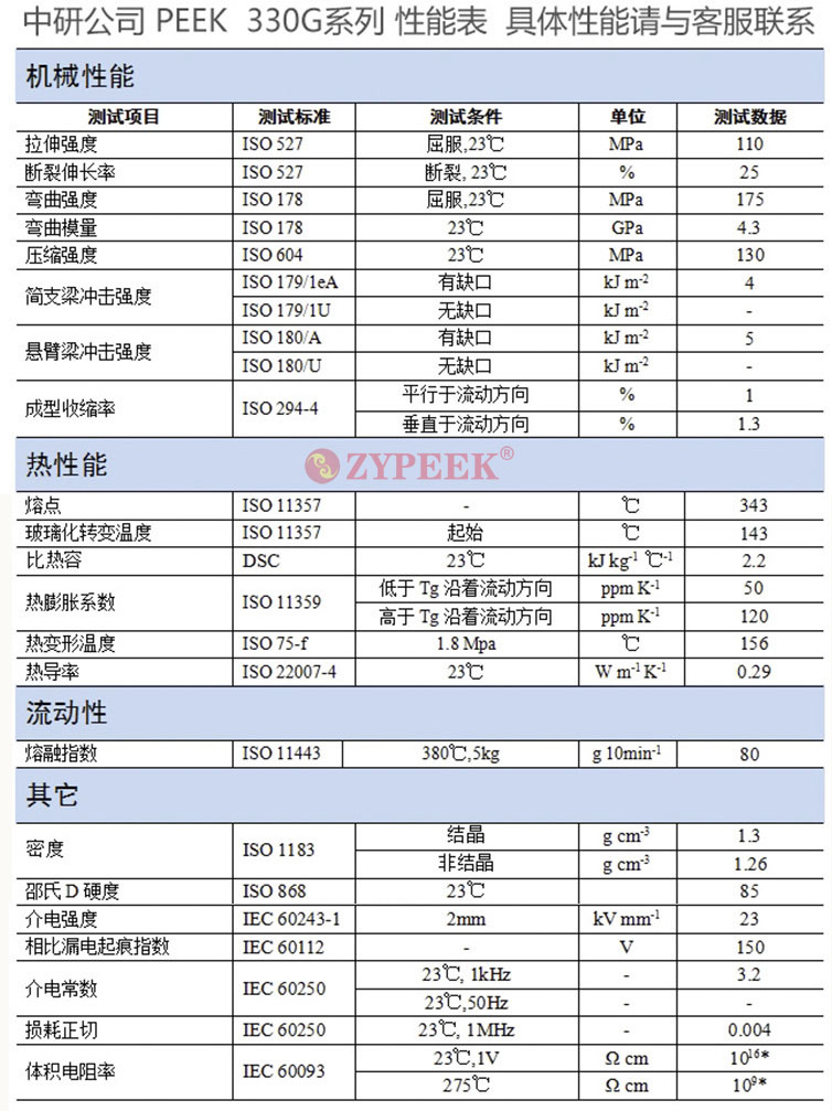 聚醚醚酮圖片/聚醚醚酮樣板圖 (3)