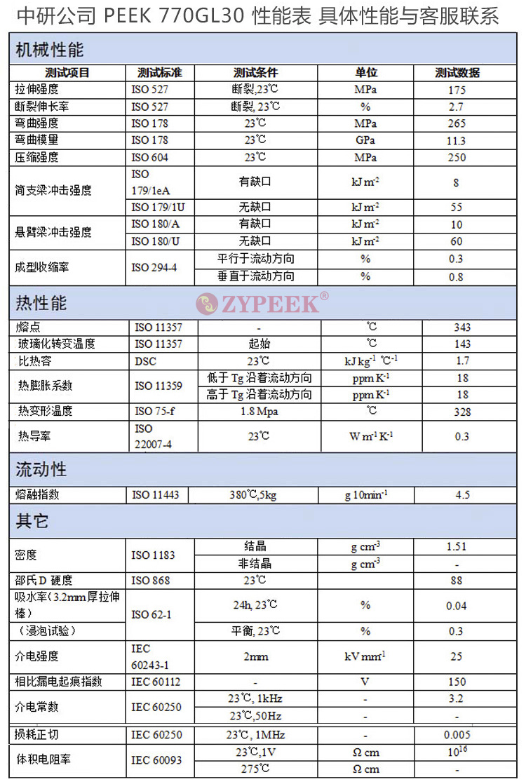 玻纖增強圖片/玻纖增強樣板圖 (3)