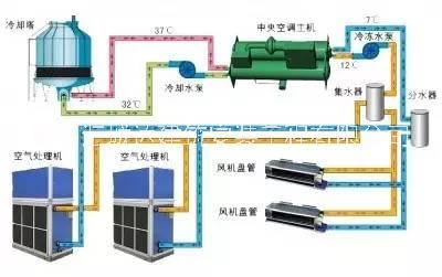 青岛冷却水系统改造工程 青岛热水系统工程   青岛制冷设备安装公司 青岛循环水管道安装公司